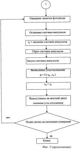 Способ измерения электрического сопротивления металлического расплава методом вращающегося магнитного поля (патент 2457473)