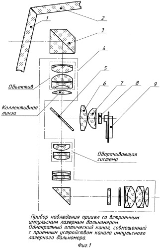 Прибор наблюдения-прицел со встроенным импульсным лазерным дальномером (патент 2526230)