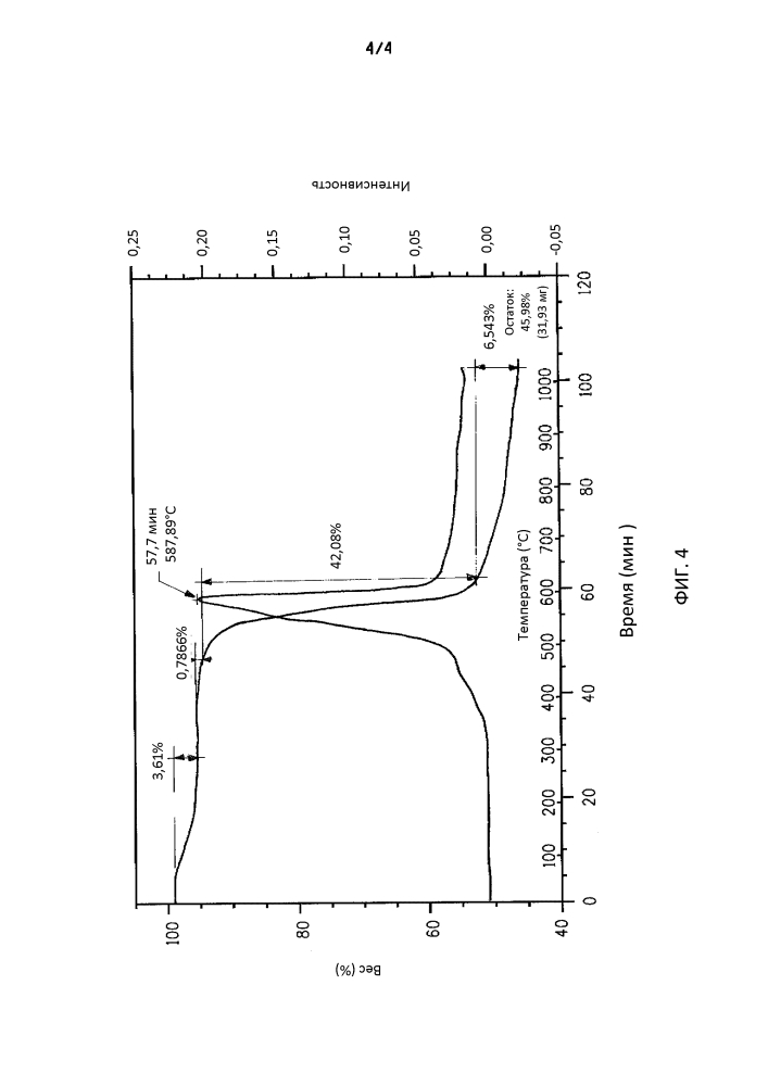 Пряжа на основе арамидного сополимера, характеризующаяся низким содержанием остаточной серы (патент 2610403)