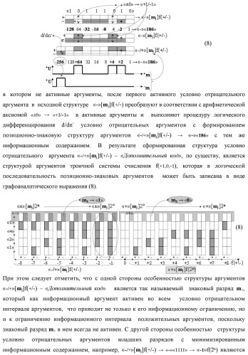 Способ преобразования «-/+»[mj]f(+/-) → ±[mj]f(+/-)min структуры аргументов аналоговых логических сигналов «-/+»[mj]f(+/-) - "дополнительный код" в условно минимизированную позиционно-знаковую структуру аргументов ±[mj]f(+/-)min троичной системы счисления f(+1,0,-1) и функциональная структура для его реализации (варианты русской логики) (патент 2503123)