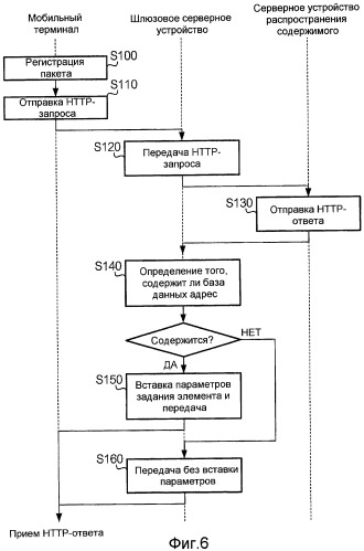 Устройство управления распространением контента, терминал, программа и система распространения содержимого (патент 2456768)
