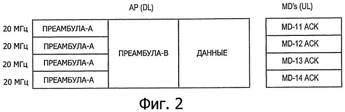Механизмы ответа для беспроводных сетей с широкой полосой пропускания (патент 2541921)