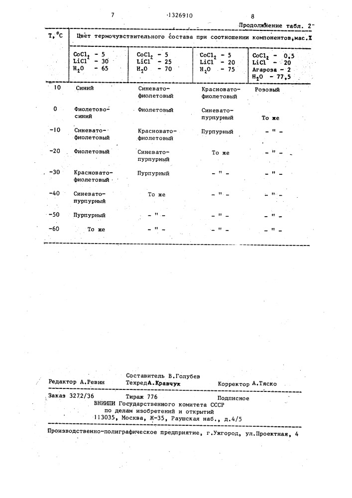 Термоиндикаторный состав (патент 1326910)