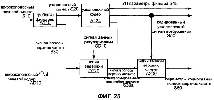 Системы, способы и устройство широкополосного речевого кодирования (патент 2381572)