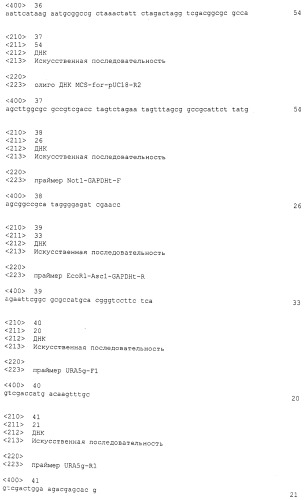 Гомолог глицерол-3-фосфат-ацилтрансферазы и его использование (патент 2545375)