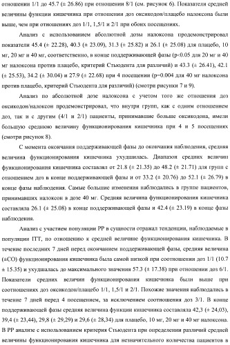 Лекарственная форма, содержащая оксикодон и налоксон (патент 2428985)