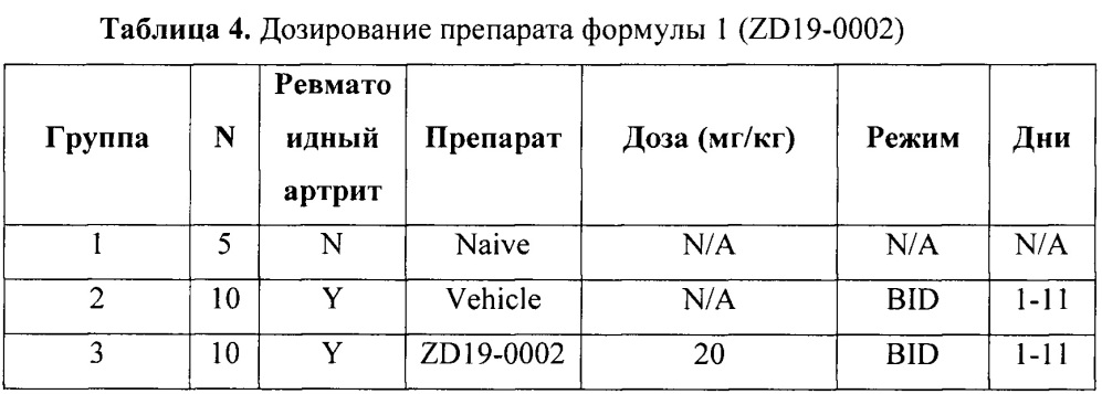 2-(3-(4-(7h-пирроло[2,3-d]пиримидин-4-ил)-1h-пиразол-1-ил)-1-(этилсульфонил)азетидин-3-ил)ацетонитрила геминафтилдисульфонат в качестве ингибитора янус киназ (патент 2644155)