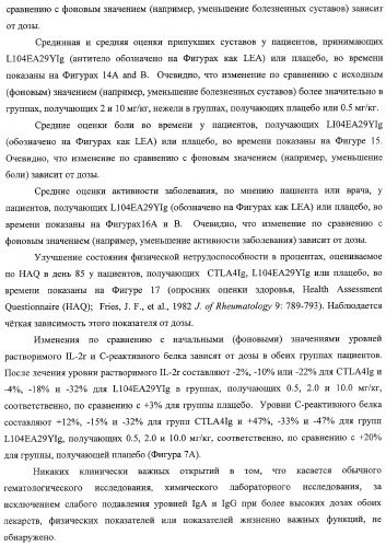 Способ лечения сердечно-сосудистого заболевания с применением растворимого ctla4 (патент 2353384)