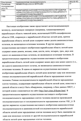 Антигенсвязывающие молекулы, которые связывают рецептор эпидермального фактора роста (egfr), кодирующие их векторы и их применение (патент 2457219)