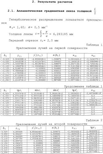 Апланатическая градиентная линза (патент 2288490)