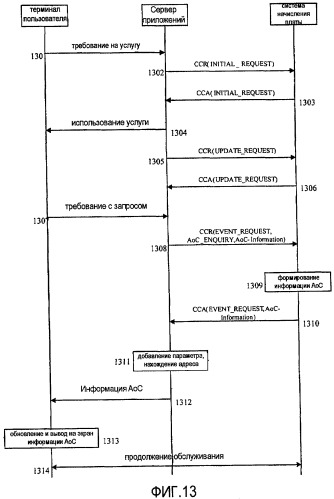 Система и устройство для реализации дополнительной услуги извещения о начислении платы (патент 2417536)