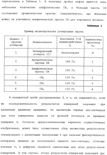 Устройство и способы измерений ядерного магнитного резонанса с корректировкой по спин-спиновому взаимодействию (патент 2341815)