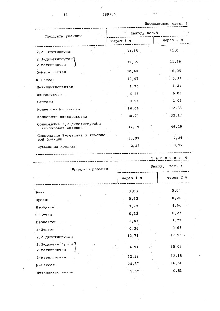 Катализатор для изомеризации алифатических углеводородов (патент 589705)