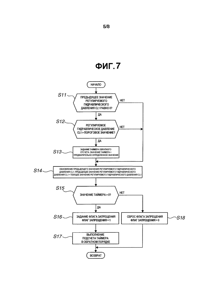 Устройство управления для автоматической трансмиссии (патент 2643901)