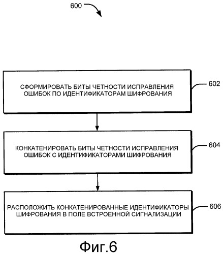 Способ и устройство для передачи параметров шифрования (патент 2469485)