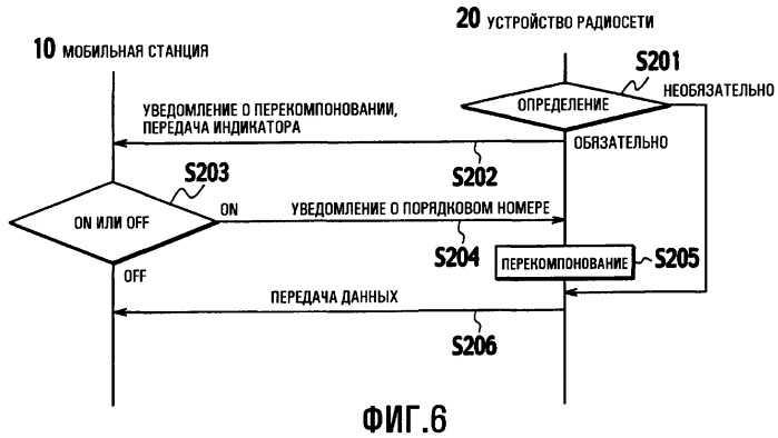 Приемное устройство, передающее устройство, система связи и способ связи (патент 2355122)