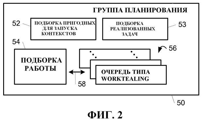 Восстановление управления ресурсом обработки, который исполняет внешний контекст исполнения (патент 2494446)