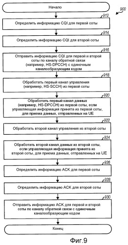 Сообщение отчета об информации ack и cqi в системе беспроводной связи (патент 2461132)