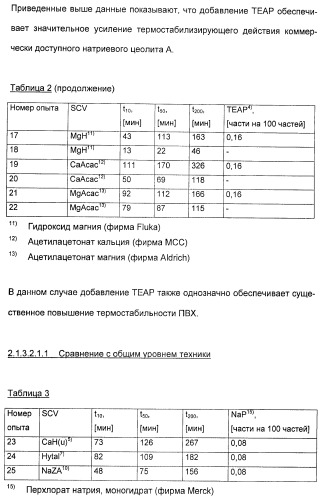 Координационно-полимерные внутрикомплексные соединения триэтаноламинперхлорато(трифлато)металла в качестве добавок для синтетических полимеров (патент 2398793)