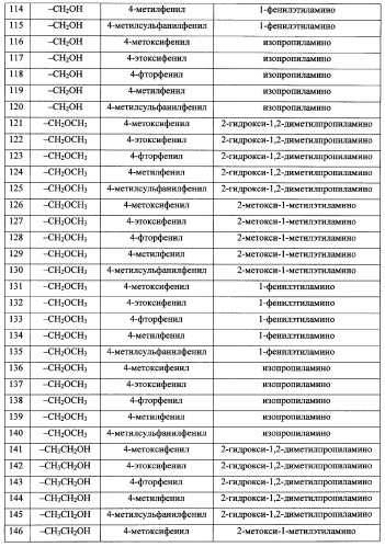 Трехзамещенные мочевины как ингибиторы цитокинов (патент 2338739)