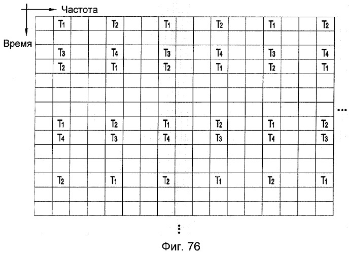 Способ распределения опорных сигналов в системе с многими входами и многими выходами (mimo) (патент 2396714)