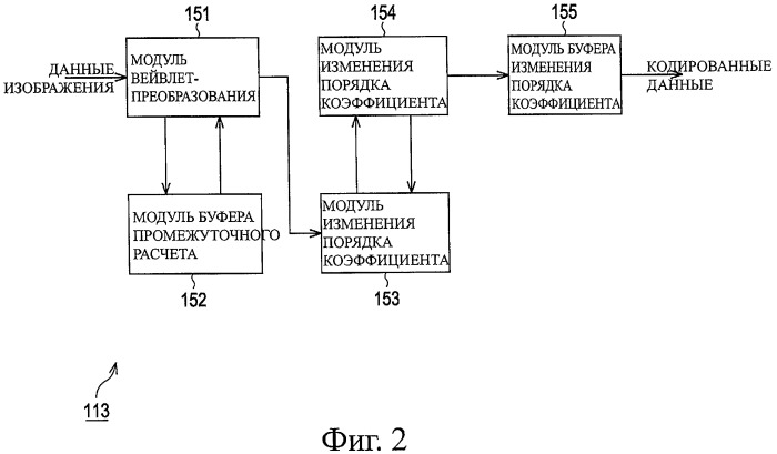 Устройство и способ обработки информации (патент 2454021)