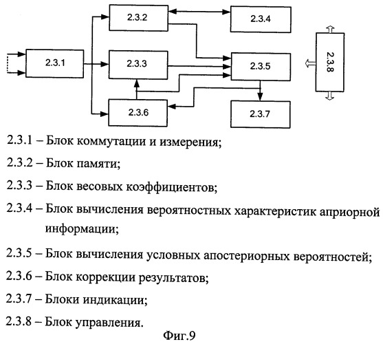 Устройство защиты средств электронно-вычислительной техники объектов информатизации от побочного электромагнитного излучения (патент 2445736)