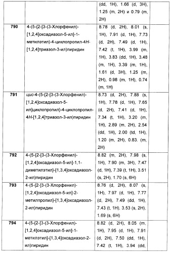 Дополнительные гетероциклические соединения и их применение в качестве антагонистов метаботропного глутаматного рецептора (патент 2370495)