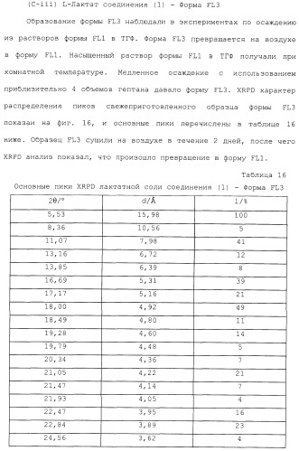 Производные гидробензамида в качестве ингибиторов hsp90 (патент 2490258)