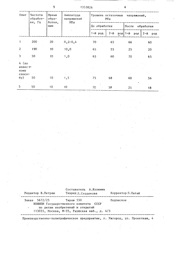 Способ обработки металлических изделий (патент 1353826)