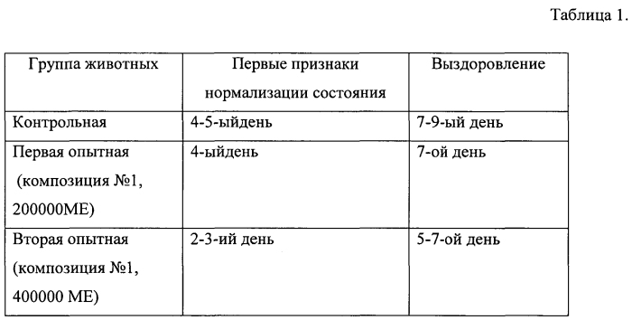 Средство для лечения и профилактики природных инфекционных заболеваний у кошек (патент 2576814)