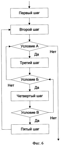 Способ передачи обслуживания абонентских станций в беспроводной сети по стандарту ieee 802.16 (патент 2351067)