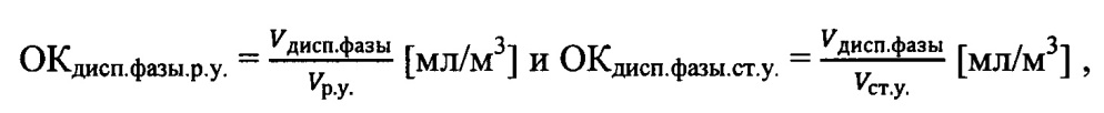 Измеритель содержания дисперсной фазы в газовом потоке (патент 2644449)