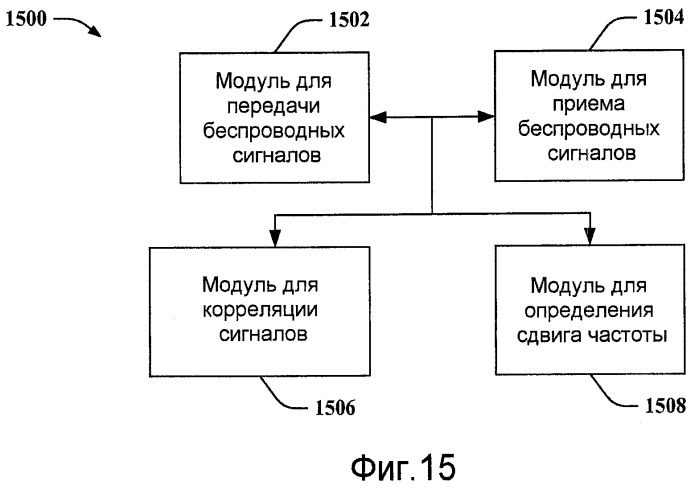 Усовершенствованный модуль оценки сдвига частоты (патент 2436230)