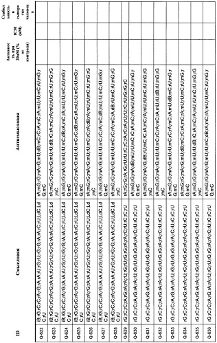 Новые структуры малых интерферирующих рнк (sirna) (патент 2487716)