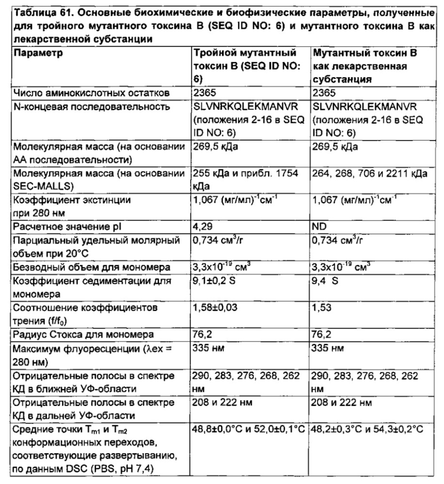 Композиции и способы, имеющие отношение к мутантному токсину из clostridium difficile (патент 2630671)
