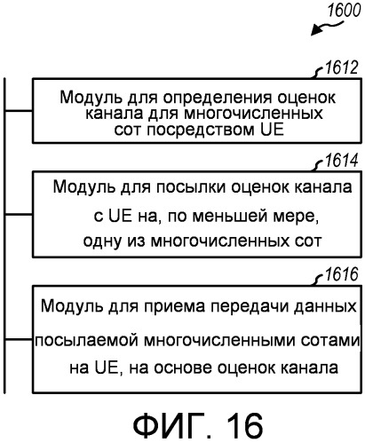 Способ и устройство для поддержки многопользовательской и однопользовательской схемы мiмо в системе беспроводной связи (патент 2480909)