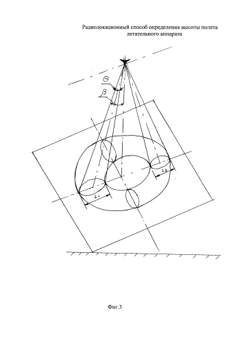 Радиолокационный способ определения высоты полета летательного аппарата (патент 2588105)