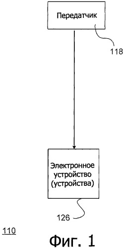 Система и способ для эффективной передачи пакетов содержания в электронные устройства (патент 2477892)