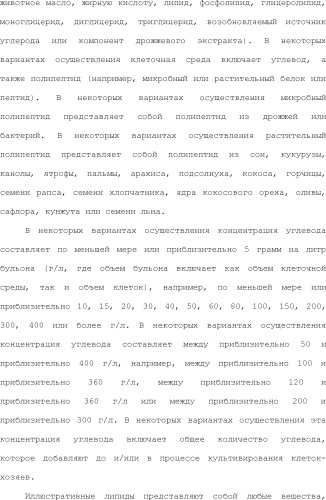Полимеры изопрена из возобновляемых источников (патент 2505605)
