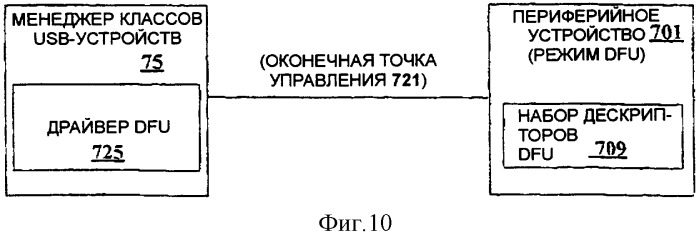 Процедуры загрузки для периферийных устройств (патент 2331928)