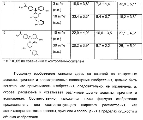 Способ лечения депрессии соединениями-агонистами дельта-рецепторов (патент 2314809)