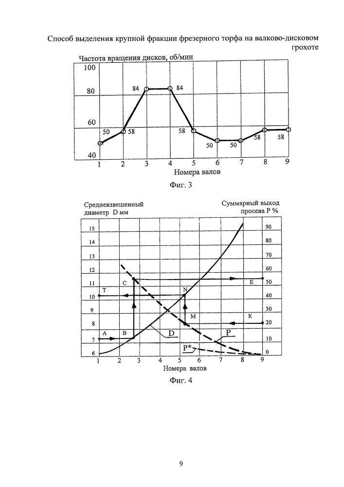 Способ выделения крупной фракции фрезерного торфа на валково-дисковом грохоте (патент 2640343)