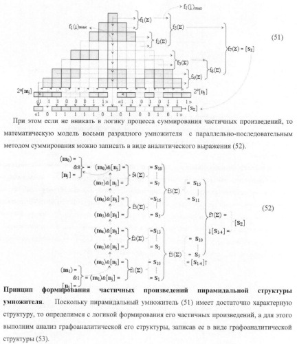 Функциональная входная структура параллельно-последовательного умножителя формата позиционно-знаковой системы счисления f(+/-) (патент 2378684)