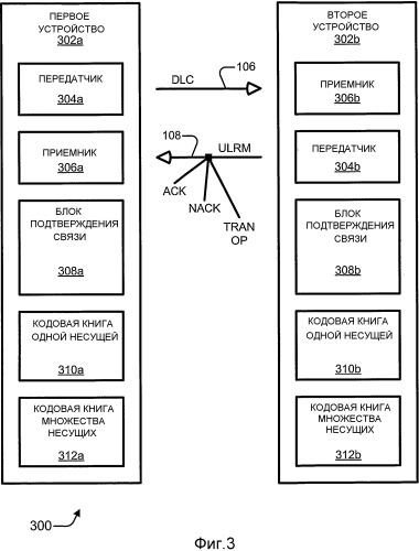 Сигнализация подтверждения на множестве несущих (патент 2504909)