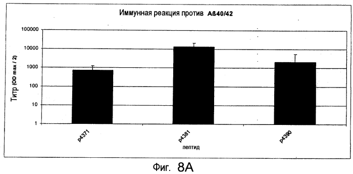 Применение мимотопов для лечения бетта-амилоидозов (патент 2553345)