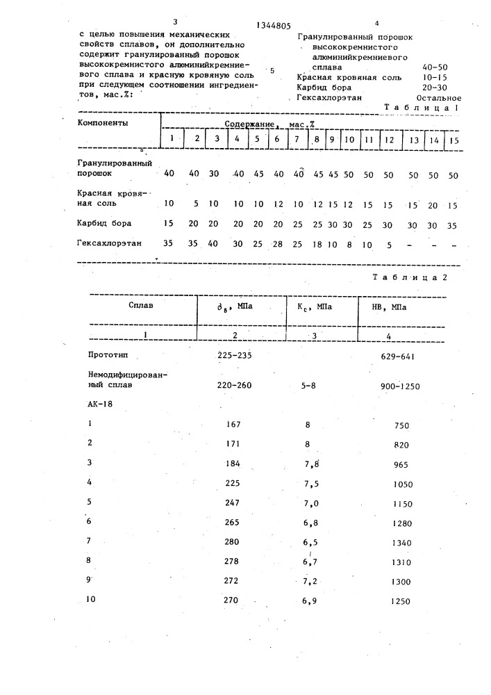 Модификатор для заэвтектических алюминийкремниевых сплавов (патент 1344805)