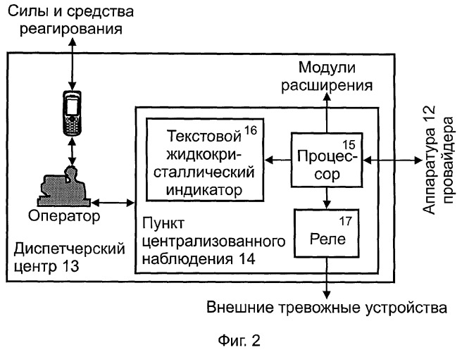 Система тревожного оповещения и определения местоположения (патент 2259595)