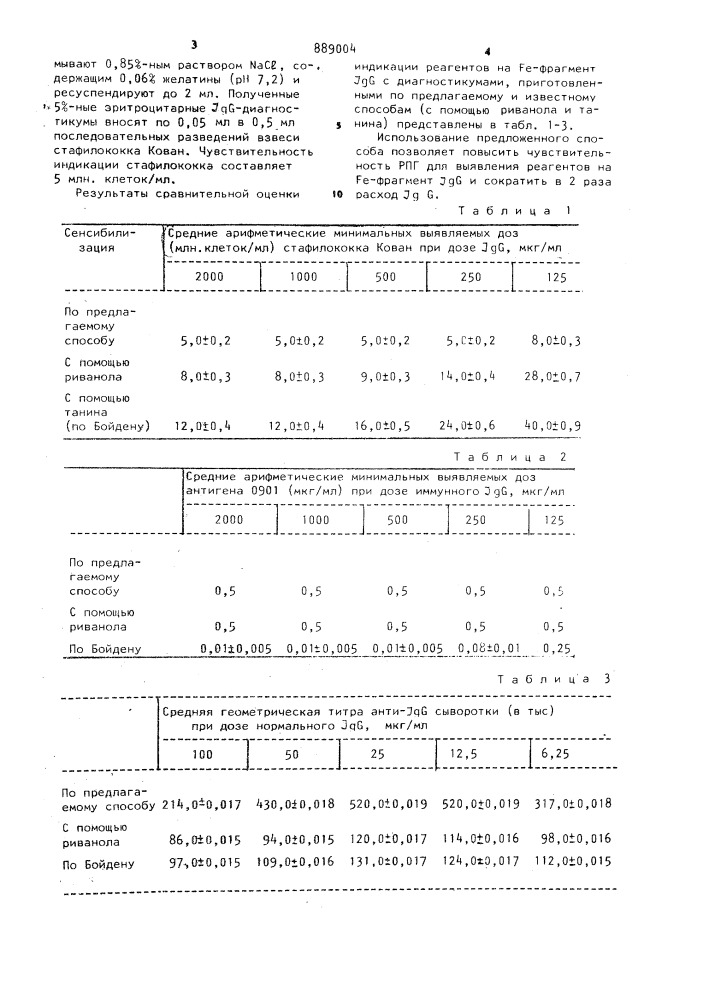 Способ приготовления диагностикума направленного действия (патент 889004)