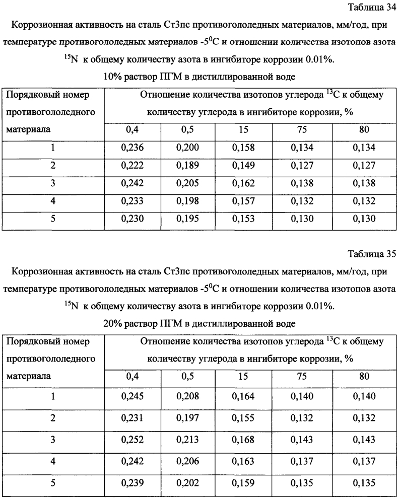 Способ получения твердого противогололедного материала на основе пищевой поваренной соли и кальцинированного хлорида кальция (варианты) (патент 2603784)